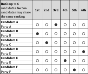 Ranked ballot today