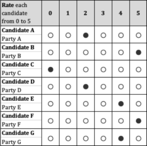 Rated ballot today